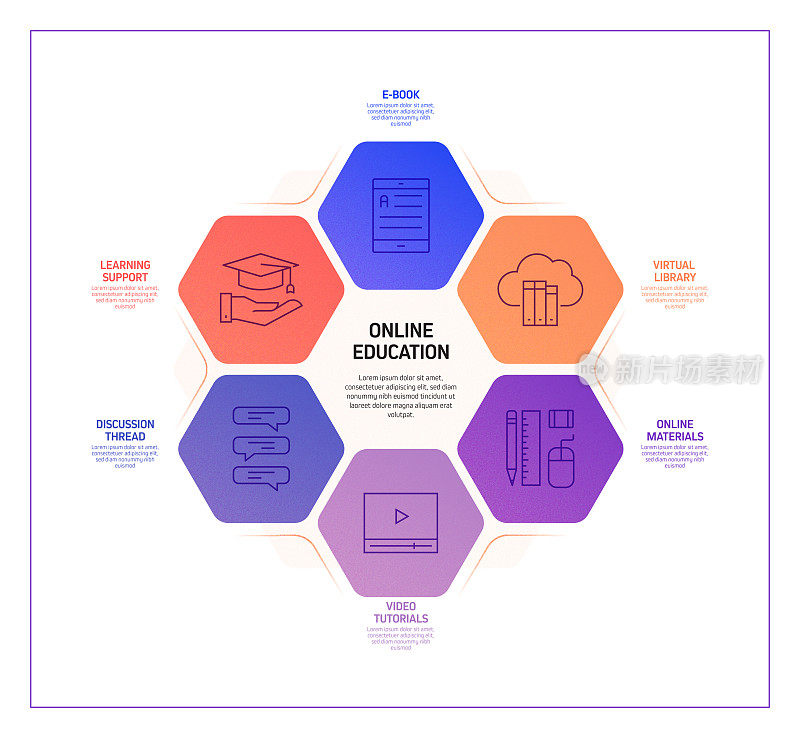 E-Learning, Online Education, Home Schooling相关的过程信息图模板。过程时间图。使用线性图标的工作流布局